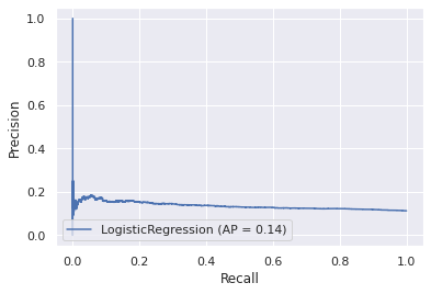 Numerical features PR plot