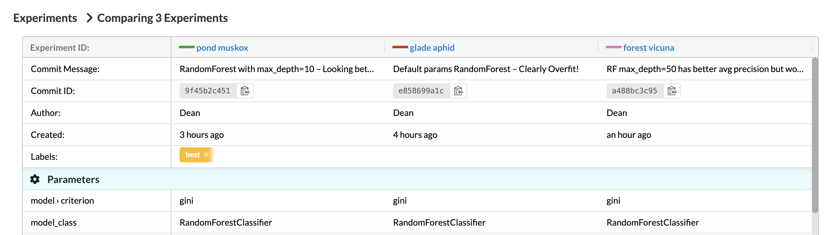 Experiment comparison